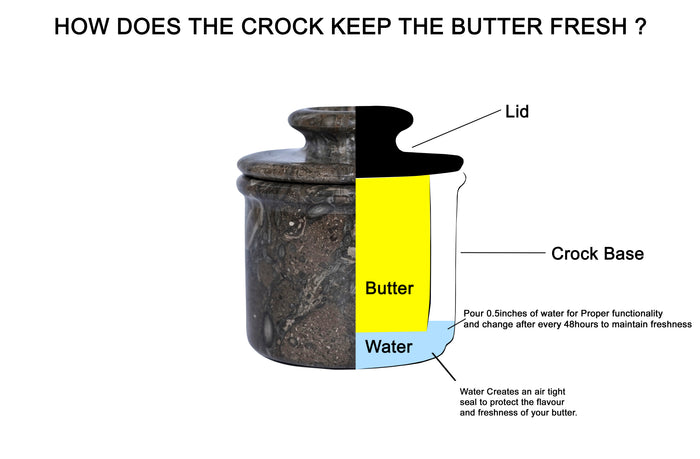 Oceanic Marble Butter Keeper with Lid