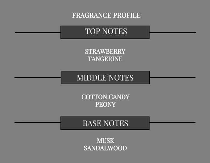 SWEETNESS COMPARE TO SUGARFUL FRAGRANCE BODY SPRAY - Ceed Fragrances