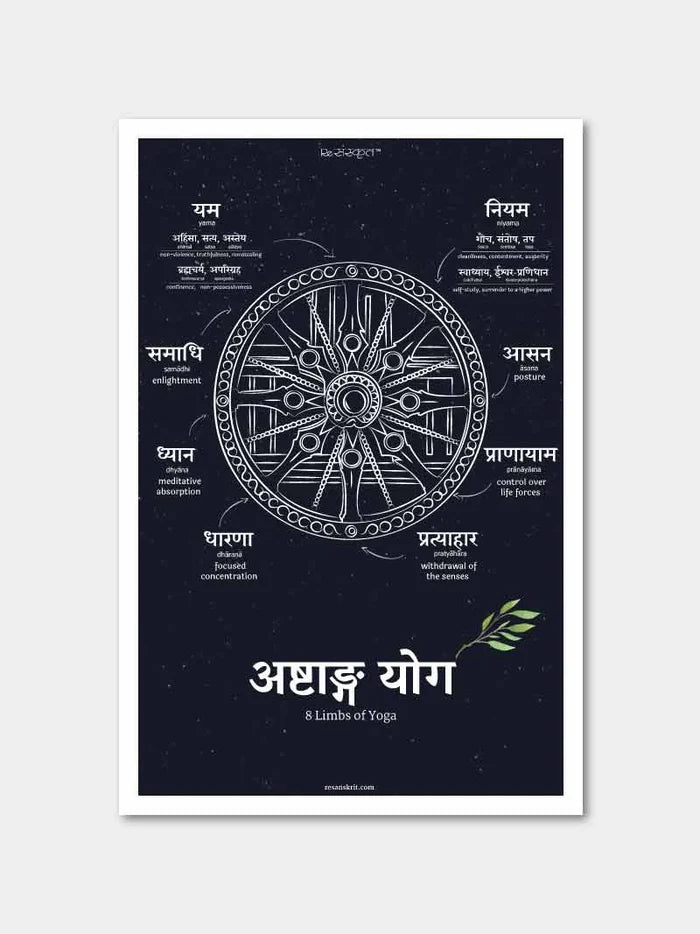 Yoga Sanskrit Quotes: 4 Posters Combo